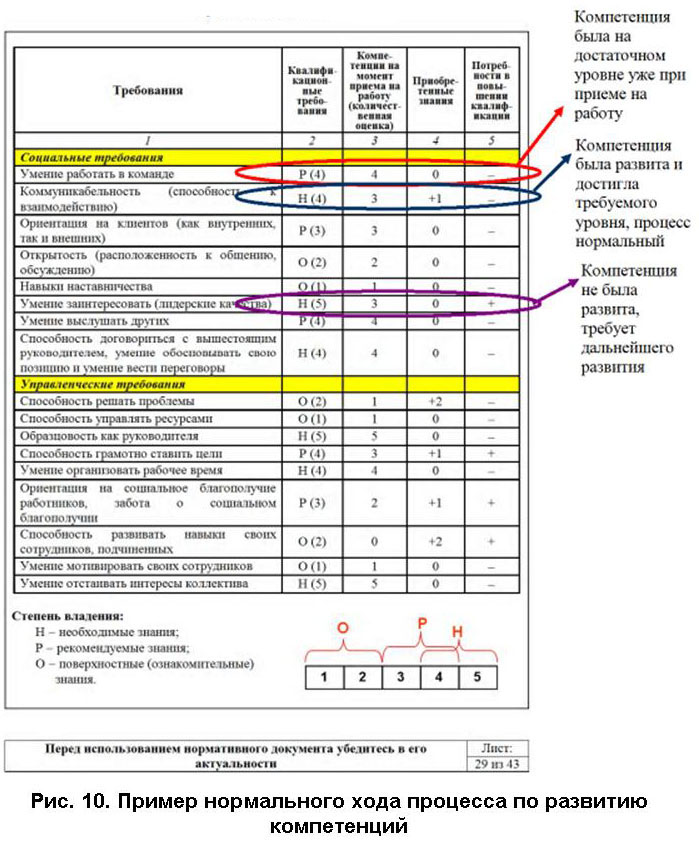 Квалификационная карта это