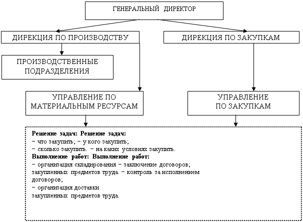 \\uv-deon\users$\kurushinaev\My Documents\My Pictures\Децентрализ закупки 15.03..png