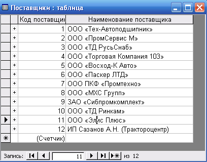 Адреса поставщиков. Таблица поставщики в access. Наименование поставщика. Таблица поставщиков.