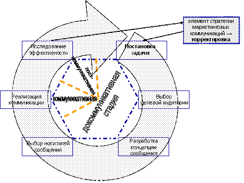 http://www.marketing.spb.ru/lib-comm/advert/images/adv_strategy_1.gif