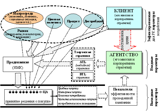 http://www.marketing.spb.ru/lib-comm/advert/images/adv_strategy_2.gif