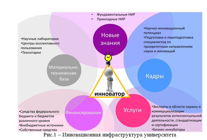 Оценка перспектив развития рынка. Источники роста для бизнеса. Малые инновационные предприятия в вузах. Финансирование инновационного бизнеса курсовая работа. Зоны роста бизнеса.