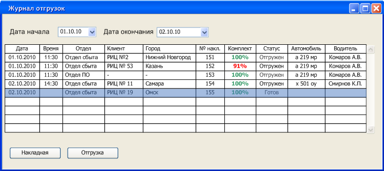 Журнал учета движения товаров на складе образец