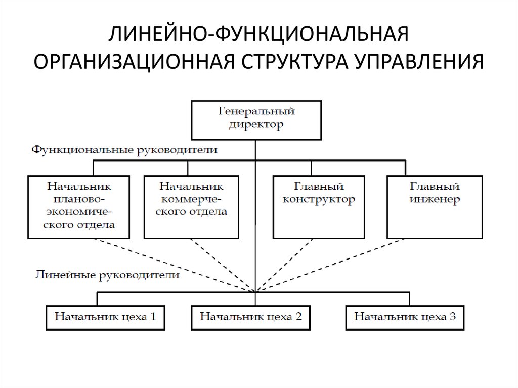 линфунструк.jpg