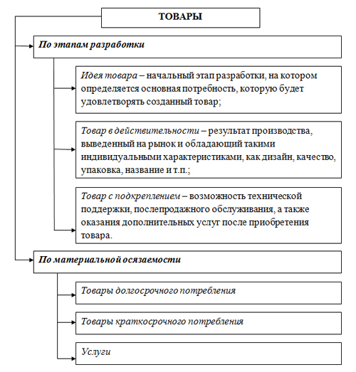 http://studbooks.net/imag_/12/137093/image001.jpg