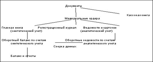 Описание: 11