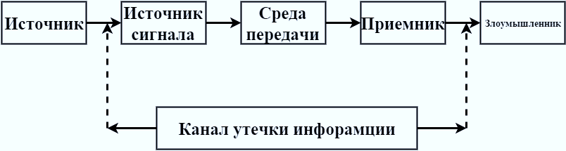 G:\Downloads\Диаграмма без названия (27).png