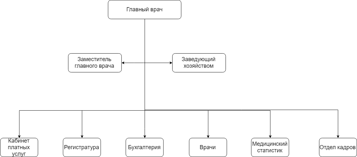 Виды проектов по предметной области