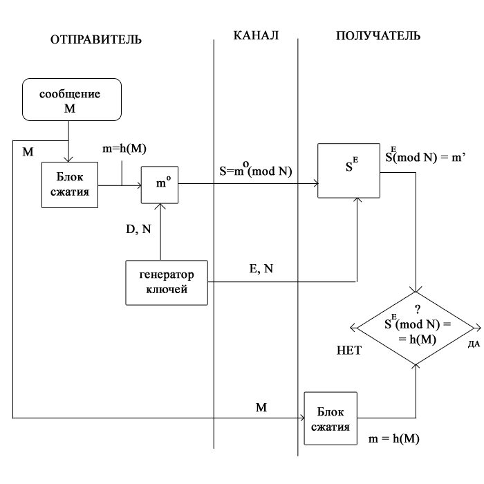 C:\Documents and Settings\Денис\Рабочий стол\рисунок3.JPG