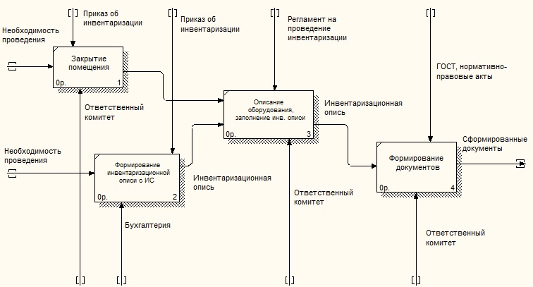 C:\Users\furbyy\Desktop\схемы\Схема 3.1.jpg