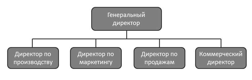 ÐÑÐ³Ð°Ð½Ð¸Ð·Ð°ÑÐ¸Ð¾Ð½Ð½Ð°Ñ ÑÑÑÑÐºÑÑÑÐ° Ð¸ ÐµÐµ ÑÐ¾Ð»Ñ Ð² ÑÐ¿ÑÐ°Ð²Ð»ÐµÐ½Ð¸Ð¸ Ð¿ÑÐµÐ´Ð¿ÑÐ¸ÑÑÐ¸ÐµÐ¼