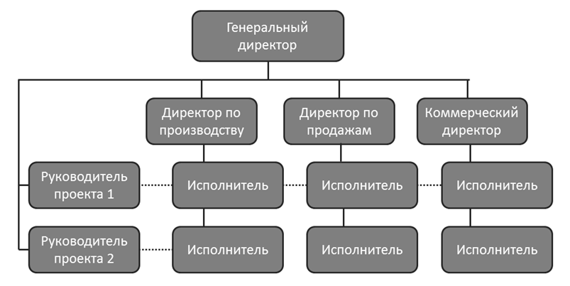 ÐÑÐ³Ð°Ð½Ð¸Ð·Ð°ÑÐ¸Ð¾Ð½Ð½Ð°Ñ ÑÑÑÑÐºÑÑÑÐ° Ð¸ ÐµÐµ ÑÐ¾Ð»Ñ Ð² ÑÐ¿ÑÐ°Ð²Ð»ÐµÐ½Ð¸Ð¸ Ð¿ÑÐµÐ´Ð¿ÑÐ¸ÑÑÐ¸ÐµÐ¼