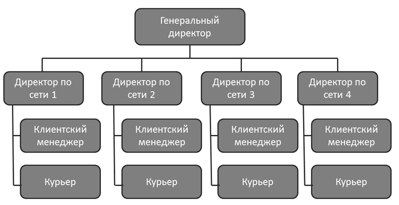 ÐÑÐ³Ð°Ð½Ð¸Ð·Ð°ÑÐ¸Ð¾Ð½Ð½Ð°Ñ ÑÑÑÑÐºÑÑÑÐ° Ð¸ ÐµÐµ ÑÐ¾Ð»Ñ Ð² ÑÐ¿ÑÐ°Ð²Ð»ÐµÐ½Ð¸Ð¸ Ð¿ÑÐµÐ´Ð¿ÑÐ¸ÑÑÐ¸ÐµÐ¼