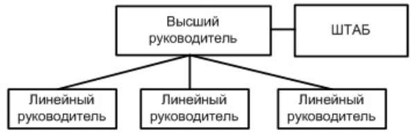 ÐÑÐ³Ð°Ð½Ð¸Ð·Ð°ÑÐ¸Ð¾Ð½Ð½Ð°Ñ ÑÑÑÑÐºÑÑÑÐ°: Ð¿Ð¾ÑÐ°Ð³Ð¾Ð²Ð°Ñ Ð¾Ð¿ÑÐ¸Ð¼Ð¸Ð·Ð°ÑÐ¸Ñ