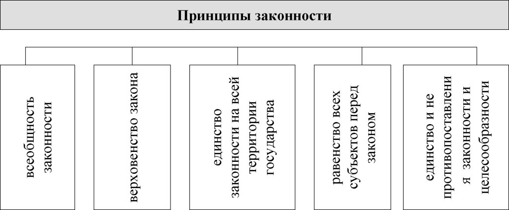 Признаки правопорядка схема