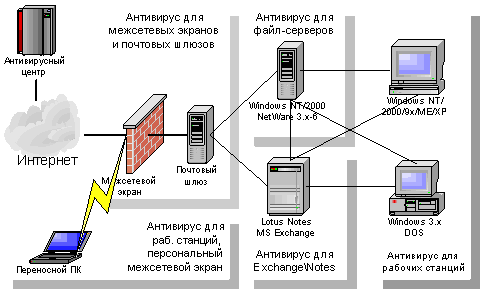 http://citforum.ru/security/virus/bank/virus_3.gif