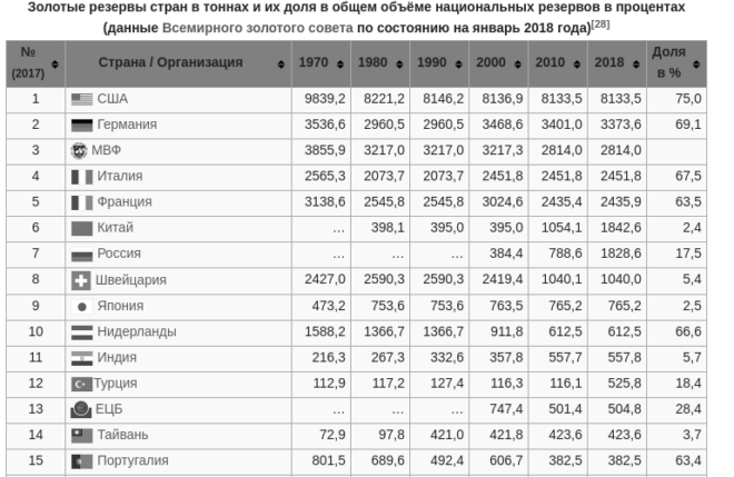 Описание: ÐÐ¾Ð»Ð¾ÑÐ¾Ð¹ Ð·Ð°Ð¿Ð°Ñ Ð²ÑÐµÑ ÑÑÑÐ°Ð½ Ð¼Ð¸ÑÐ° Ð½Ð° 2018 Ð³Ð¾Ð´