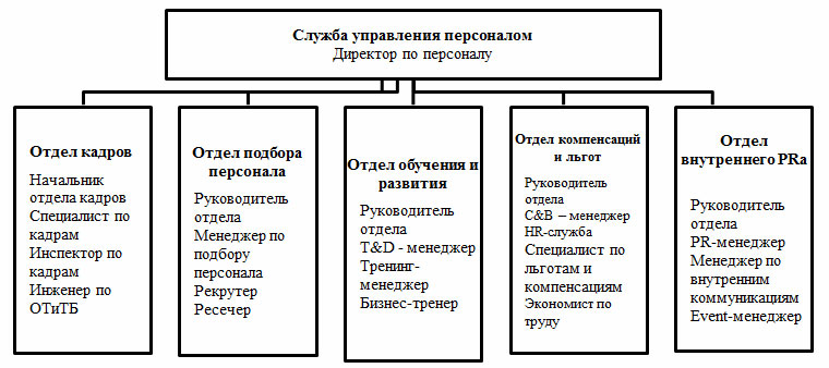 D:\Правовое и документационное обеспечение профессиональной деятельности\таблица ос.jpg