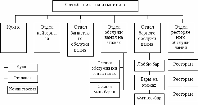 Схема обслуживания в ресторане - 81 фото