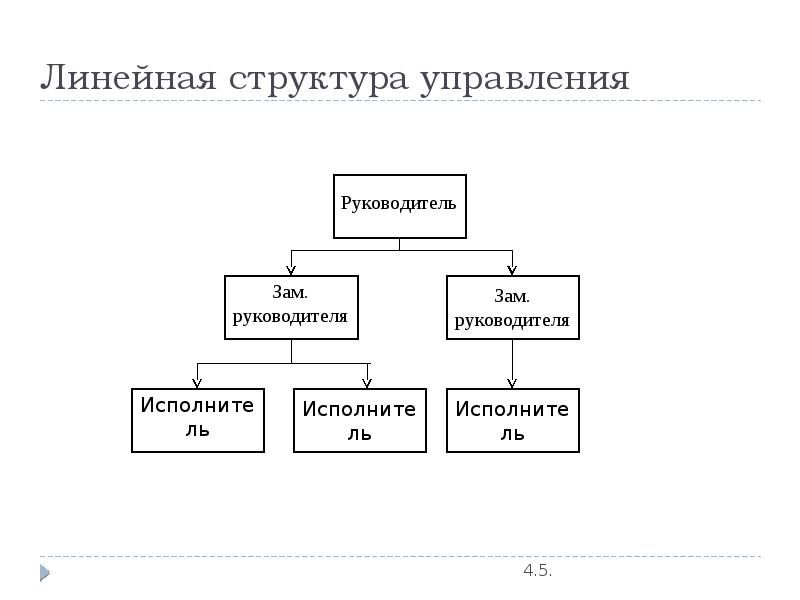 Схема управления в компании