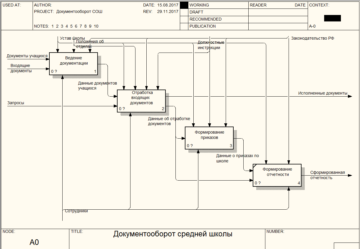 Какие фигуры могут присутствовать на диаграмме декомпозиции