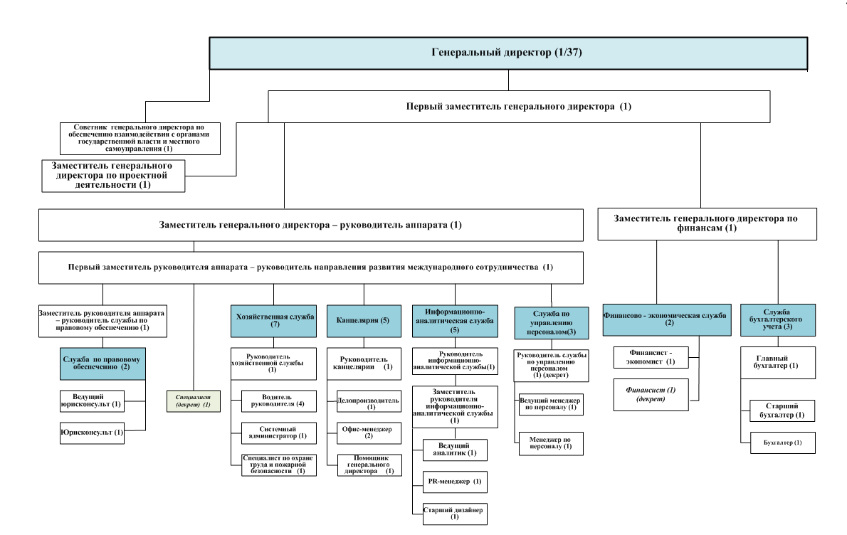 C:\Users\noun_dir\AppData\Local\Microsoft\Windows\Temporary Internet Files\Content.Word\структура корпорации.png