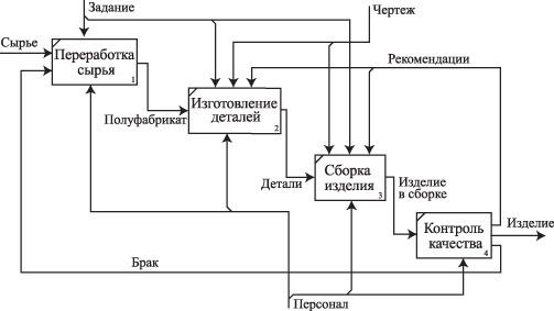 http://www.intuit.ru/EDI/13_04_16_2/1460499679-408/tutorial/296/objects/2/files/02-10.jpg