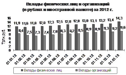 http://pics.semestr.ru/images/referat/economy/2012/finance-2012_image017.gif