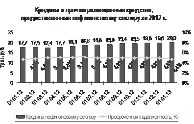 http://pics.semestr.ru/images/referat/economy/2012/finance-2012_image018.gif