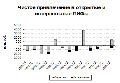 http://pics.semestr.ru/images/referat/economy/2012/finance-2012_image020.gif