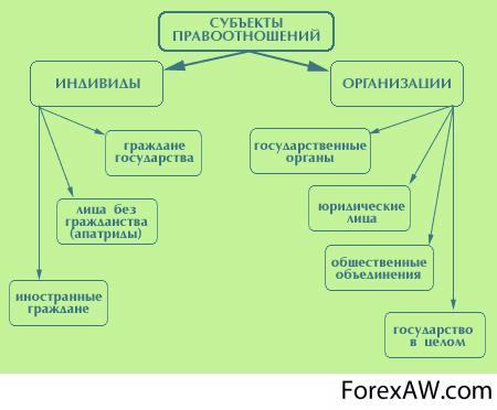 1.2. Субъекти правоотношений