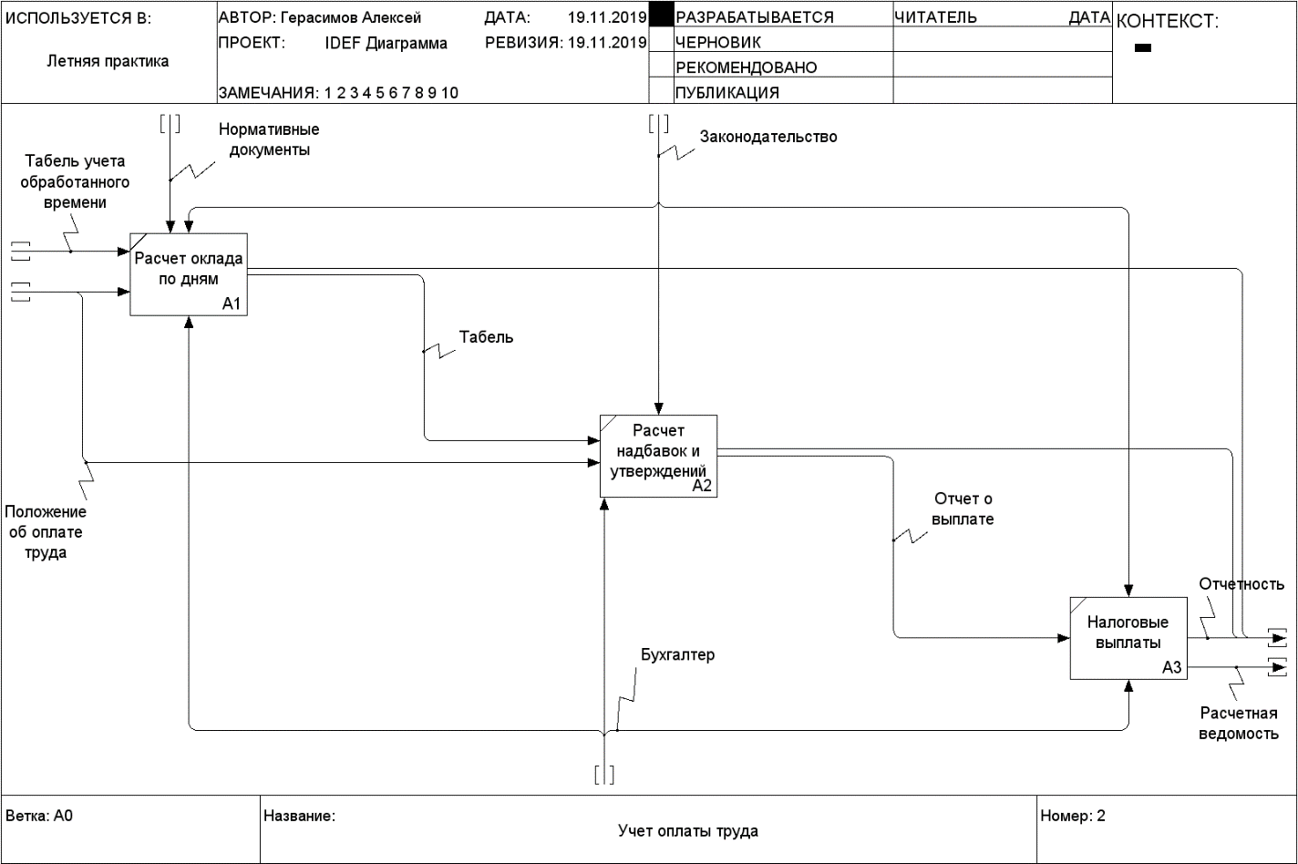 C:\Users\Алексей\AppData\Local\Microsoft\Windows\INetCache\Content.Word\IDEF.PNG