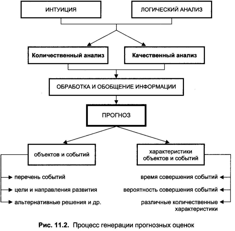 Метод логической обработки. Логический анализ основных понятий исследования. Логика исследования. Процедурная модель проектирования. Логика исследования включает.