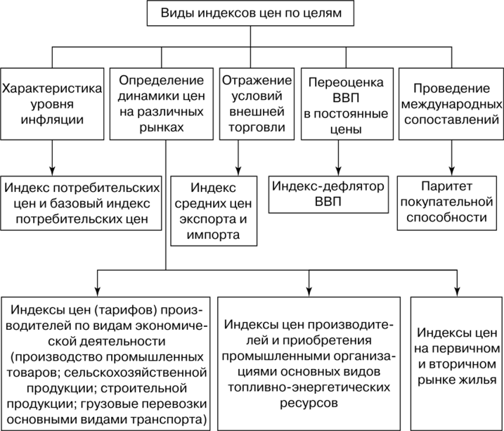 ÐÐ°ÑÑÐ¸Ð½ÐºÐ¸ Ð¿Ð¾ Ð·Ð°Ð¿ÑÐ¾ÑÑ ÐºÐ»Ð°ÑÑÐ¸ÑÐ¸ÐºÐ°ÑÐ¸Ñ Ð¸Ð½ÑÐ»ÑÑÐ¸Ð¸