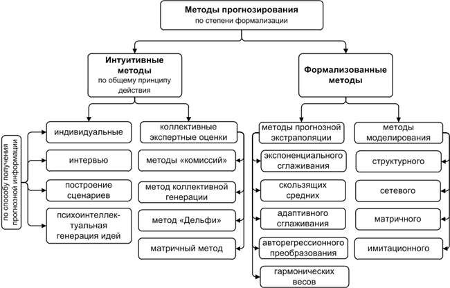 ÐÐ°ÑÑÐ¸Ð½ÐºÐ¸ Ð¿Ð¾ Ð·Ð°Ð¿ÑÐ¾ÑÑ Ð¼ÐµÑÐ¾Ð´Ñ Ð¿ÑÐ¾Ð³Ð½Ð¾Ð·Ð¸ÑÐ¾Ð²Ð°Ð½Ð¸Ñ