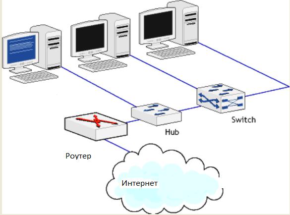 ÐÐ¾Ð¼Ð¿Ð¾Ð½ÐµÐ½ÑÑ ÑÐµÑÐµÐ²Ð¾Ð¹ Ð¸Ð½ÑÑÐ°ÑÑÑÑÐºÑÑÑÑ