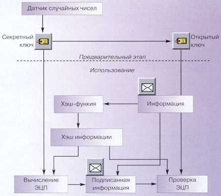 http://www.bnti.ru/dbtexts/ipks/old/analmat/2/sdn/bls/2.jpg