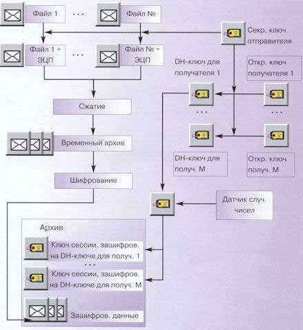 http://www.bnti.ru/dbtexts/ipks/old/analmat/2/sdn/bls/3.jpg