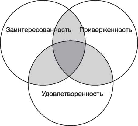 Секреты мотивации стр.6 | Управление персоналом