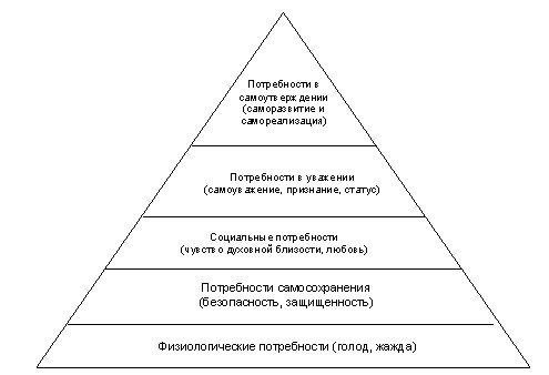 Неизвестный МАСЛОУ - статьи