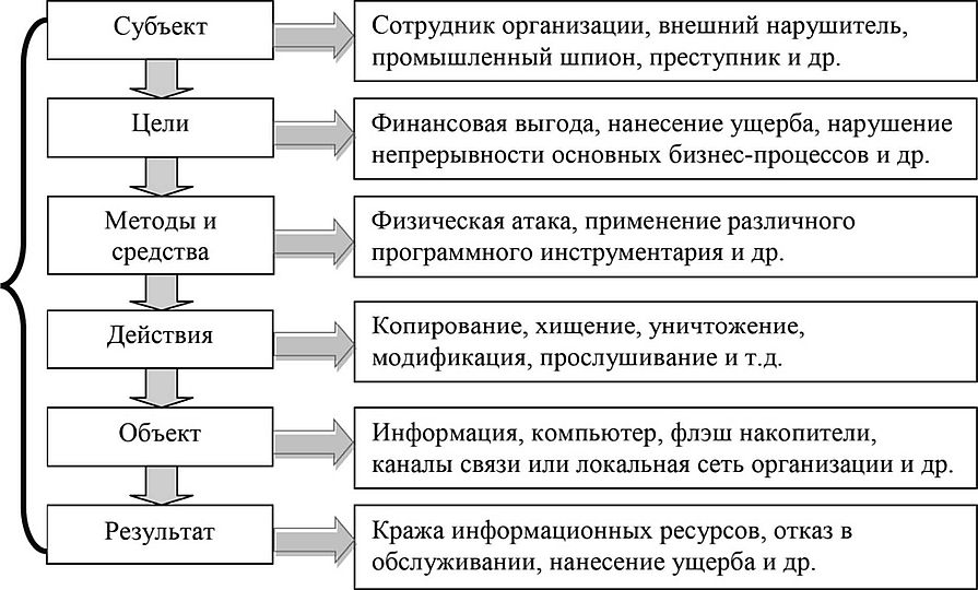 План реагирования на инциденты информационной безопасности пример