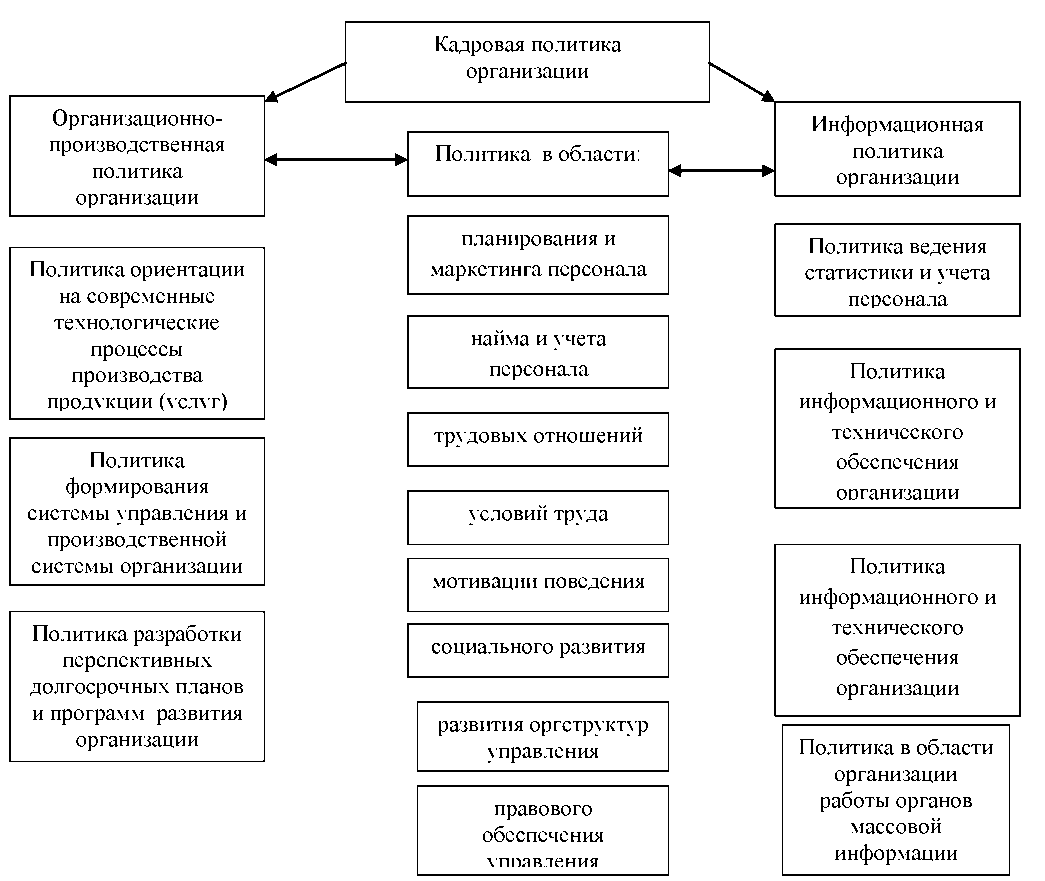 Стратегии курсовая