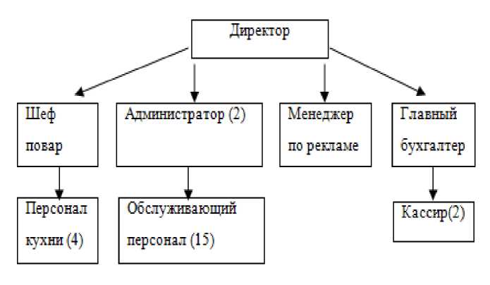 C:\Users\Геннадий\Desktop\Сутурина диплома тема Управление маркетингом ресторана в Интернет-среде\ВКР\media\image1.jpeg