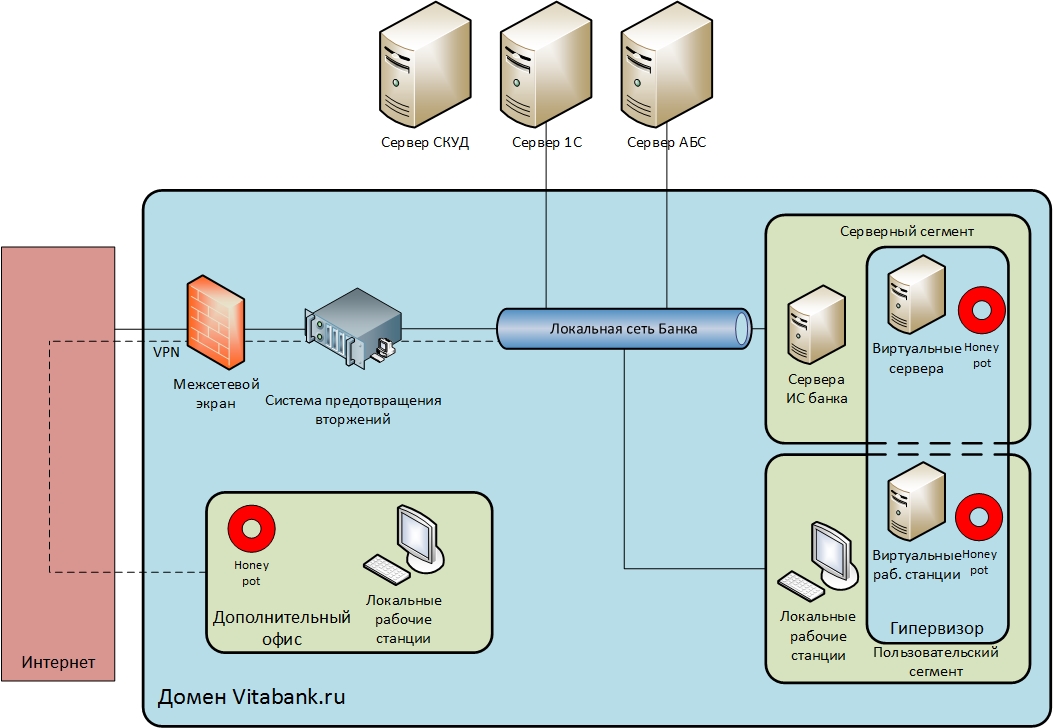 C:\Users\Антон\AppData\Local\Microsoft\Windows\INetCacheContent.Word\схема сети новая c ips.jpg