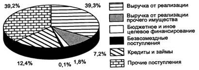 http://www.bestreferat.ru/images/paper/86/11/7811186.jpeg