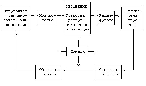 http://www.marketing.spb.ru/lib-special/branch/mou/mou_28.gif