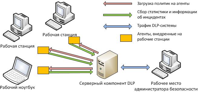 Рабочая станция схема