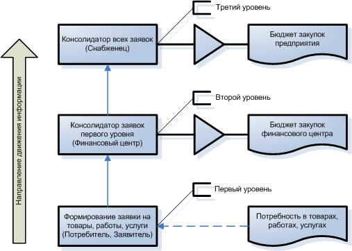 supply_planning