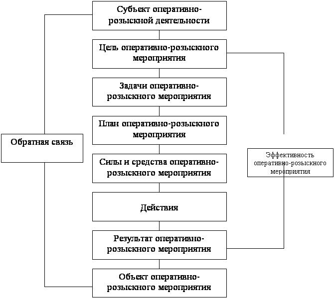 Орд в схемах