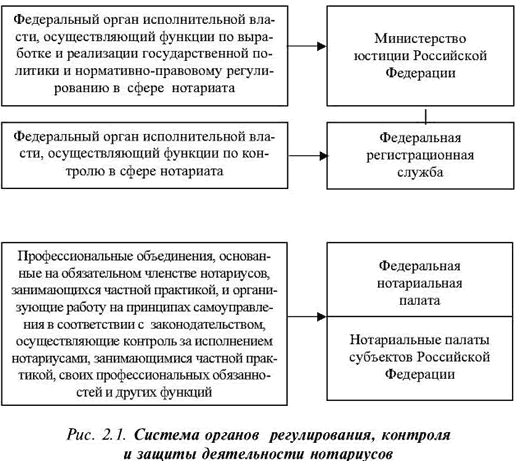 Картинки по запросу нотариальная  деятельность    рис.